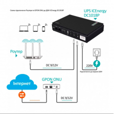 Джерело безперебійного питания для Wifi роутера DC Ups 12000 mAh