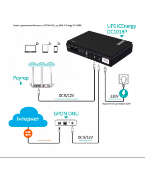 Джерело безперебійного живлення для Wifi роутера DC Ups 12000 mAh